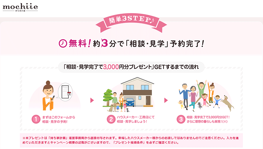 持ち家計画3000円ギフト